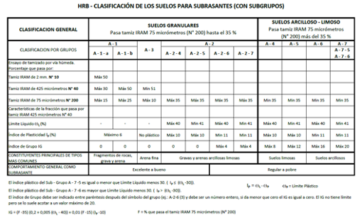 clasificacion HBR